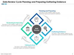Data Review Planning And Preparing Gathering Evidence