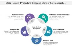 Data review procedure showing define the research question and analyze data