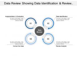 Data Review Showing Data Identification And Review Analysis