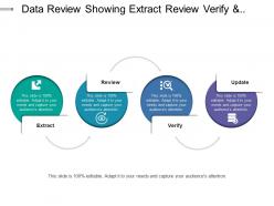 Data review showing extract review verify and update