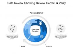 Data Review Showing Review Correct And Verify