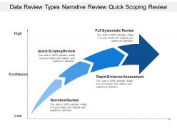 Data review types narrative review quick scoping review