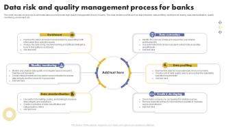 Data Risk And Quality Management Process For Banks