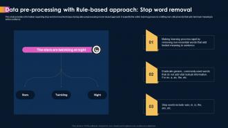 Data Rule Based Approach Stop Word Removal Ai Powered Sentiment Analysis AI SS