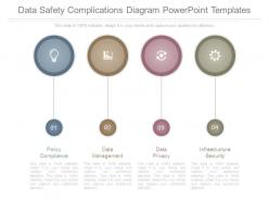Data Safety Complications Diagram Powerpoint Templates