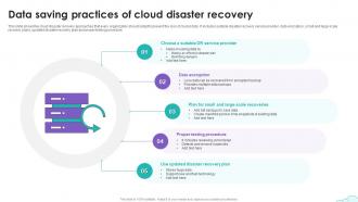 Data Saving Practices Of Cloud Disaster Recovery