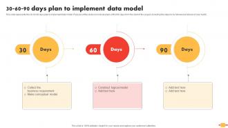 Data Schema In DBMS 30 60 90 Days Plan To Implement Data Model