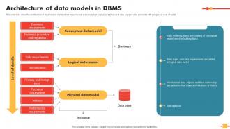 Data Schema In DBMS Architecture Of Data Models In DBMS