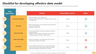Data Schema In DBMS Checklist For Developing Effective Data Model