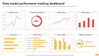 Data Schema In DBMS Data Model Performance Tracking Dashboard