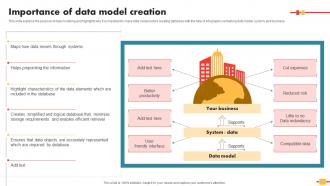Data Schema In DBMS Importance Of Data Model Creation
