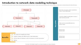 Data Schema In DBMS Introduction To Network Data Modeling Technique