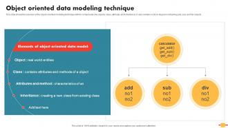 Data Schema In DBMS Object Oriented Data Modeling Technique