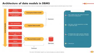 Data Schema In DBMS Powerpoint Presentation Slides Impactful Colorful