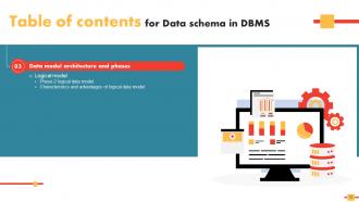 Data Schema In DBMS Powerpoint Presentation Slides Researched Colorful