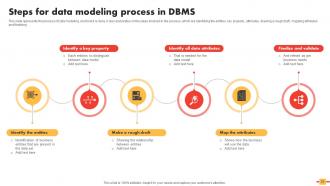 Data Schema In DBMS Powerpoint Presentation Slides Professionally Colorful