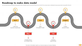 Data Schema In DBMS Roadmap To Make Data Model