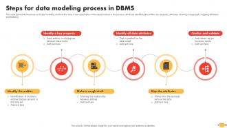 Data Schema In DBMS Steps For Data Modeling Process In DBMS
