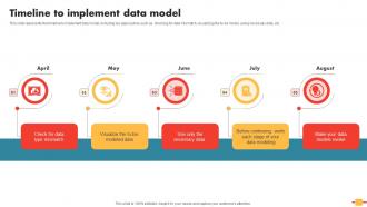 Data Schema In DBMS Timeline To Implement Data Model