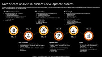 Data Science Analysis In Business Development Process