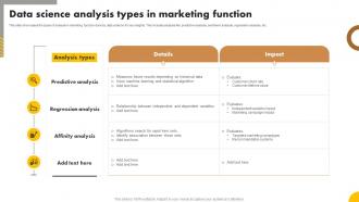 Data Science Analysis Types In Marketing Function