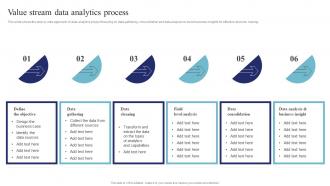 Data Science And Analytics Transformation Toolkit Value Stream Data Analytics Process