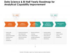 Data science and bi half yearly roadmap for analytical capability improvement