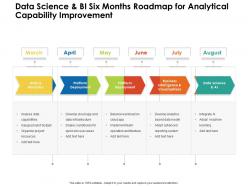 Data Science And BI Six Months Roadmap For Analytical Capability Improvement