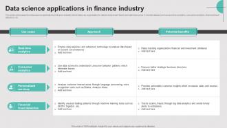 Data Science Applications In Finance Industry