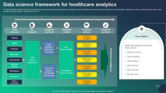Data Science Framework For Healthcare Analytics