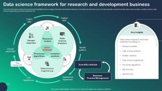 Data Science Framework For Research And Development Business