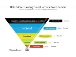 Data science hunting funnel to track down hackers
