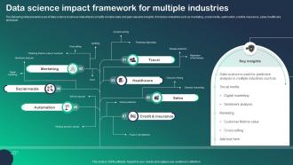Data Science Impact Framework For Multiple Industries