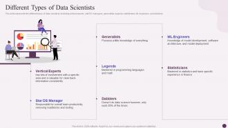 Data Science Implementation Different Types Of Data Scientists Ppt Slides Design Templates