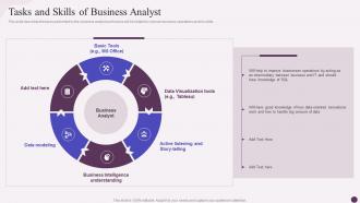 Data Science Implementation Tasks And Skills Of Business Analyst Ppt Slides Designs Download