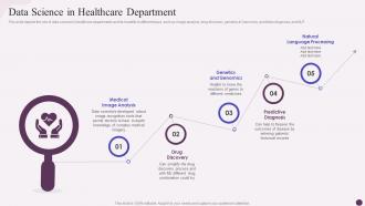Data Science In Healthcare Department Data Science Implementation Ppt Slides Example File