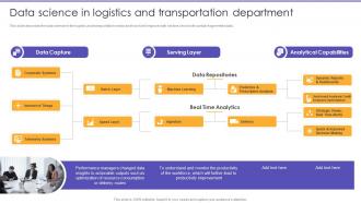 Data Science In Logistics And Transportation Department Information Science Ppt Mockup