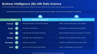 Data science it business intelligence bi with data science