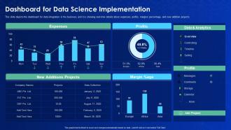 Data science it dashboard for data science implementation
