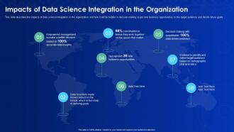 Data science it impacts of data science integration in the organization