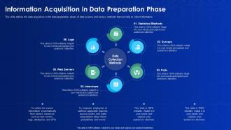 Data science it information acquisition in data preparation phase