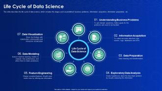 Data science it life cycle of data science