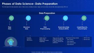 Data science it phases of data science data preparation