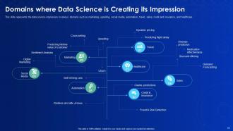 Data science it powerpoint presentation slides