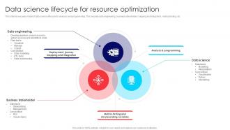 Data Science Lifecycle For Resource Optimization