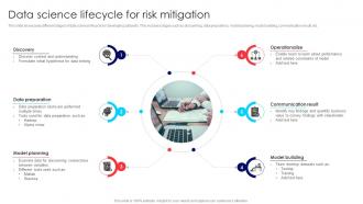 Data Science Lifecycle For Risk Mitigation