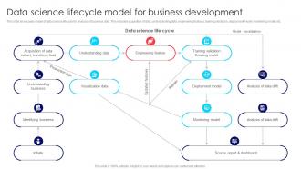Data Science Lifecycle Model For Business Development