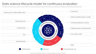 Data Science Lifecycle Model For Continuous Evaluation