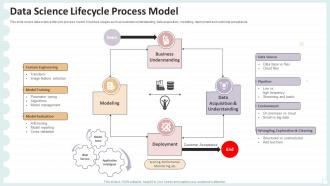 Data Science Lifecycle Process Model