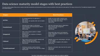 Data Science Maturity Model Stages With Best Practices